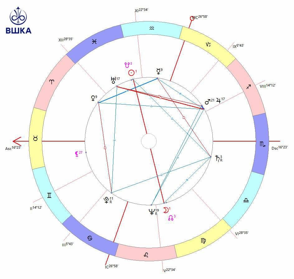 Натальная карта, данные рождения: 20 February 1924 at 09:55 (= 09:55 AM )
Place New York, New York, 40n43, 74w0
Rodden Rating A