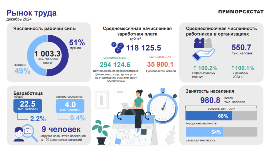    Источник фото: