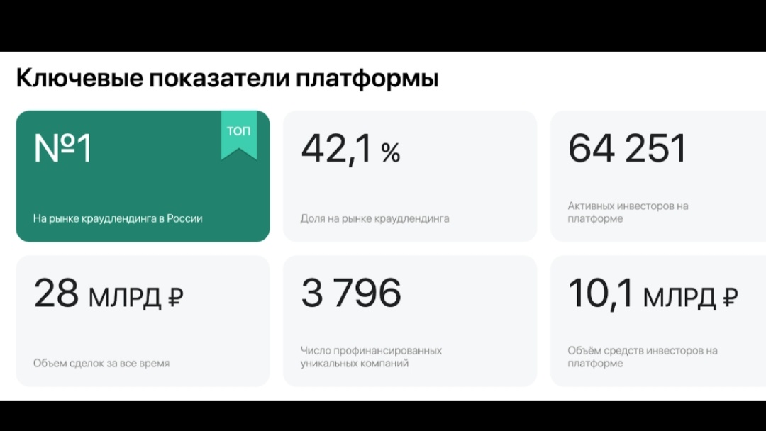 Ключевые показатели Jetlend. 
