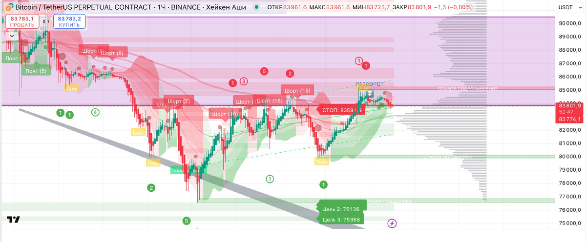 Решающий уровень