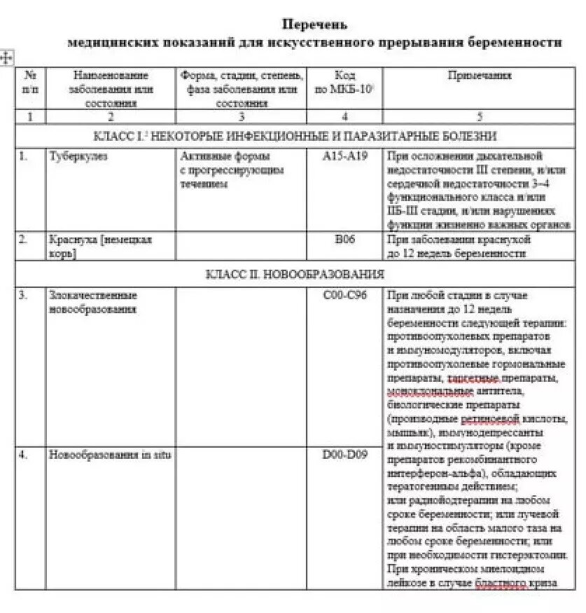 Туберкулез и онкология несовместимы с деторождением. Фото: Минздрав РФ