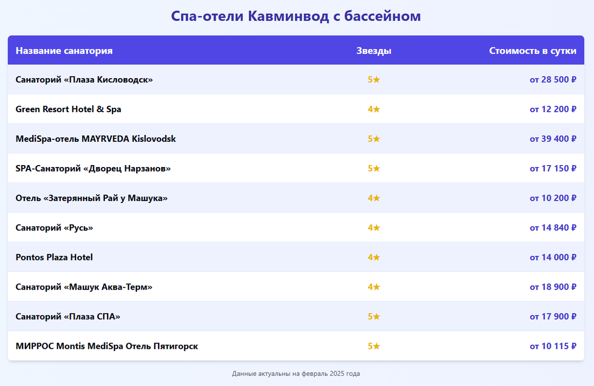 Спа-отели Камнивод с бассейном