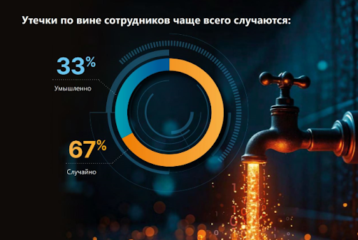 Данные исследования компании СёрчИнформ