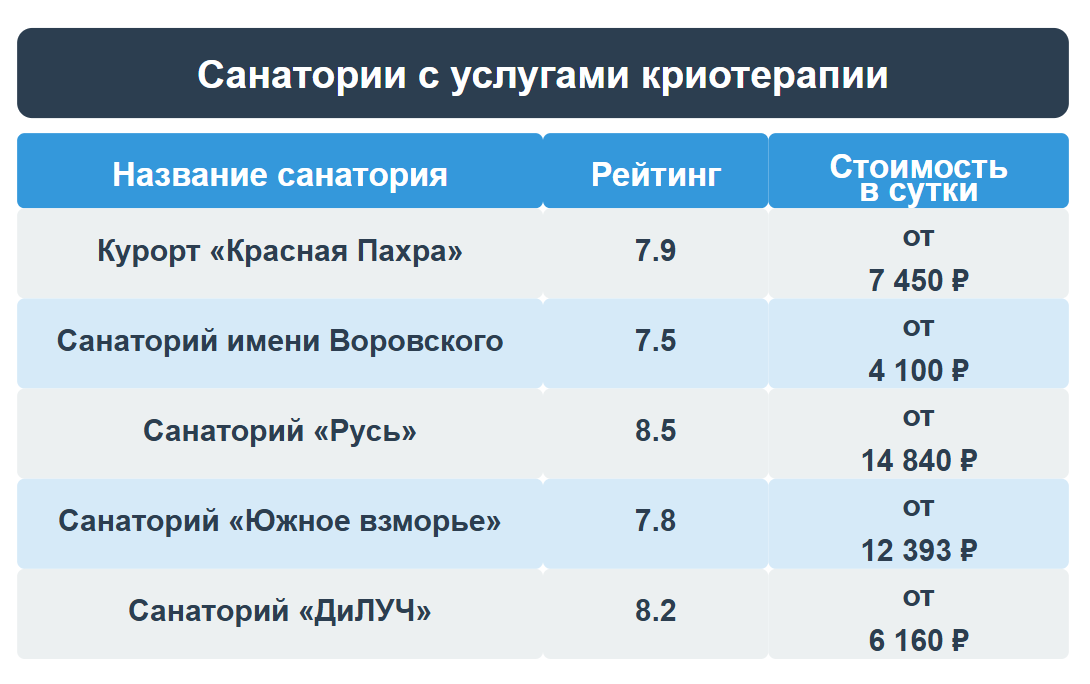 Санатории с услугами криотерапии