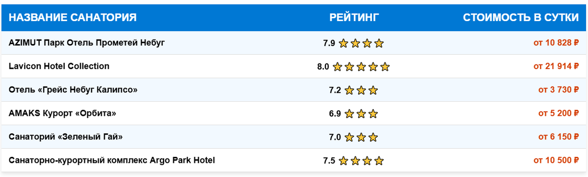 Сравнительная таблица