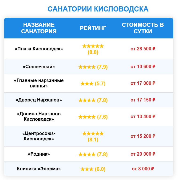 Санатории Кисловодска