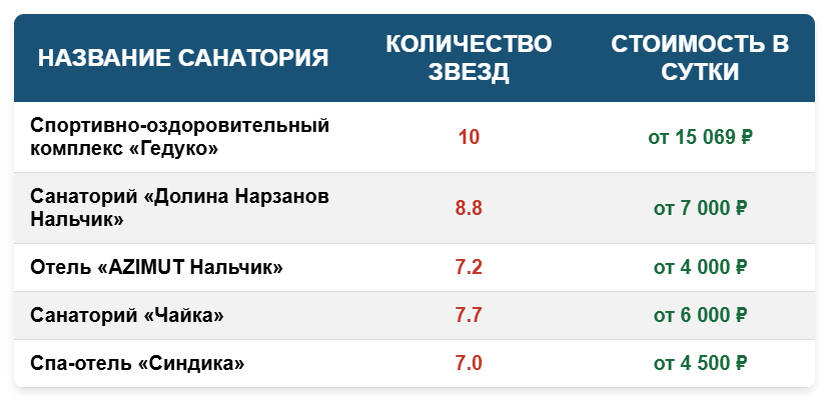 Сравнительная таблица