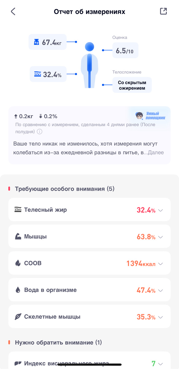 Измерения на 15 марта