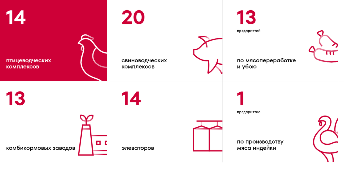 с сайта компании