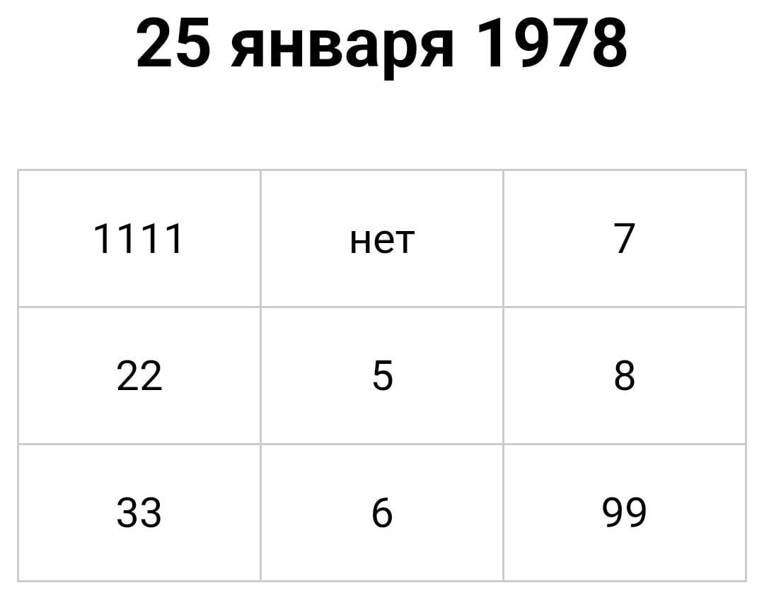 Квадрат Пифагора Владимира Зеленского