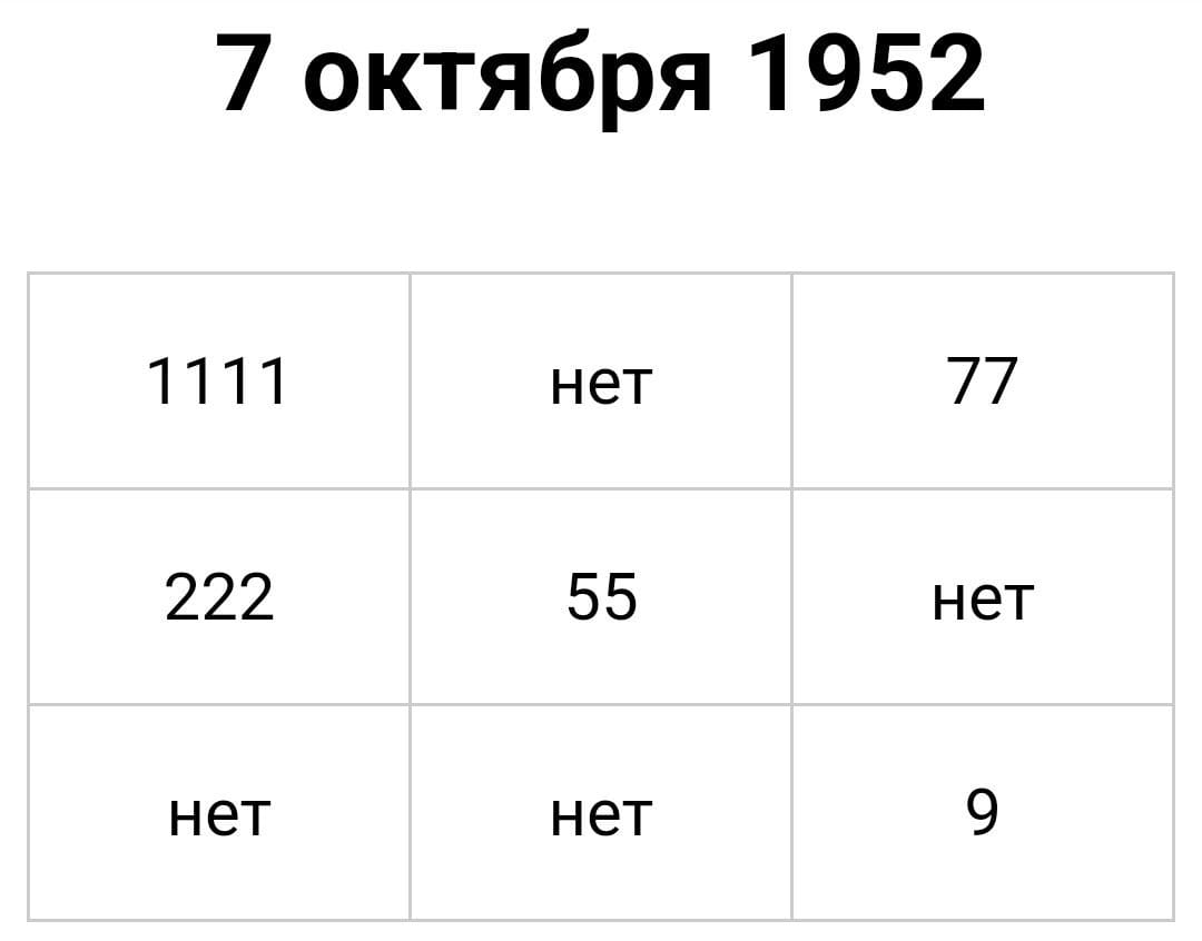Квадрат Пифагора Владимира Путина