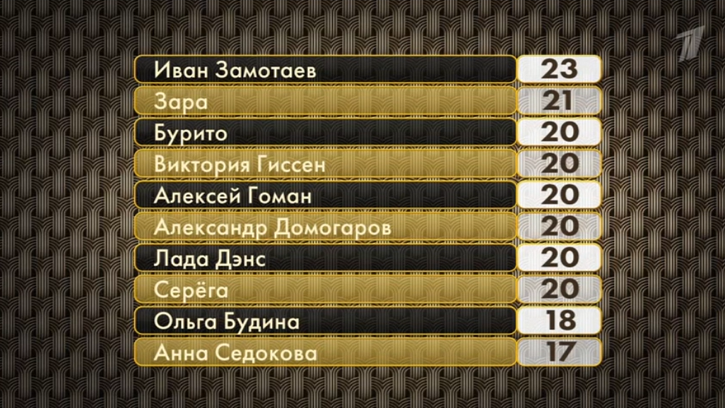 Три аккорда выпуск от 16.03 2025