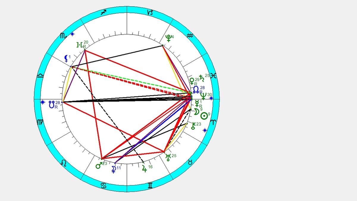 ©Астрологический институт Павла Глобы 07.03.2025г.