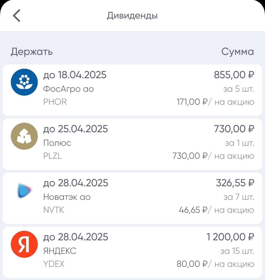 Рекомендованные дивиденды по состоянию на 15.03.25