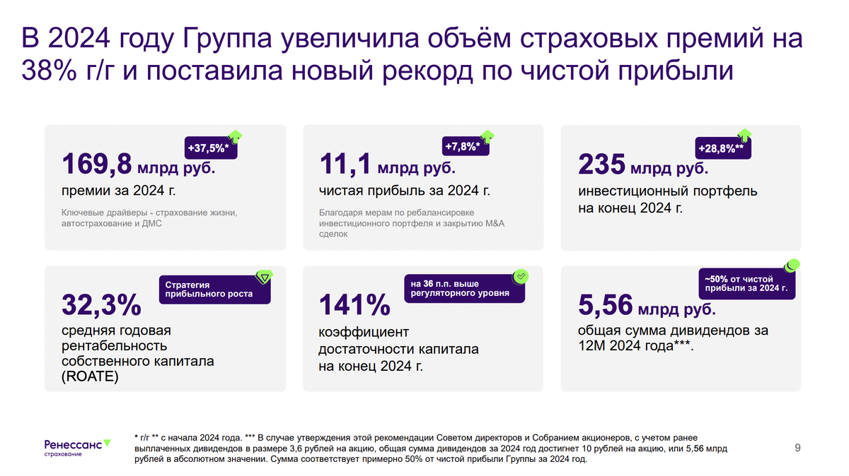 Ключевые показатели Ренессанса на 2024 год