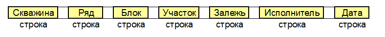 Рисунок 2. - Структура первой строки шапки PG файла.