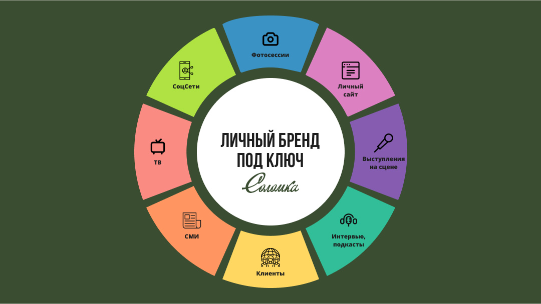 Личный бренд