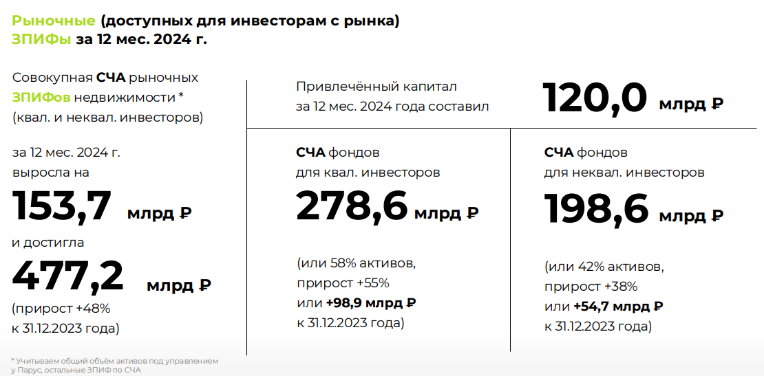 Источник: https://parus.properties/