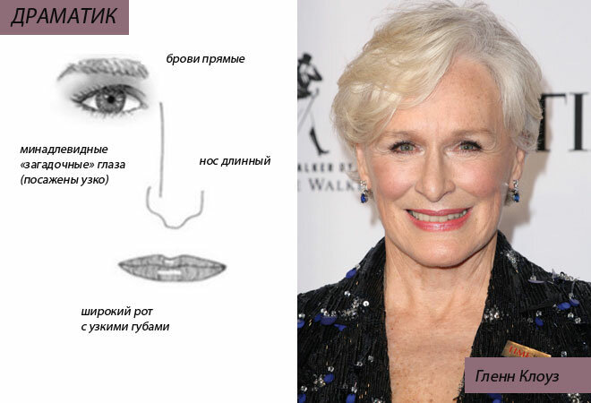 слева - иллюстрация из "методички" Двин, справа - фотовоплощение этого схематичного лица