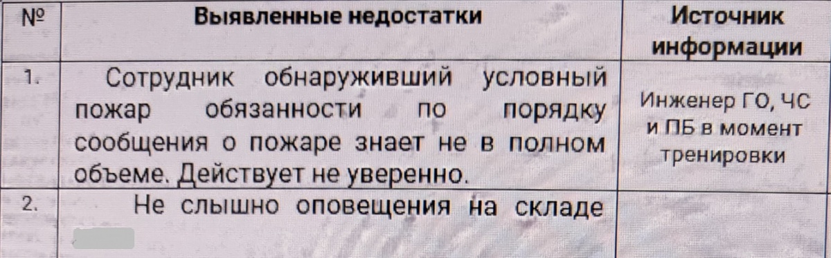 Несоответствия. процессов. Готовность к пожару