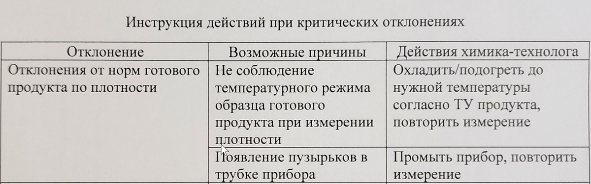 Несоответствия процессов и план реагирования