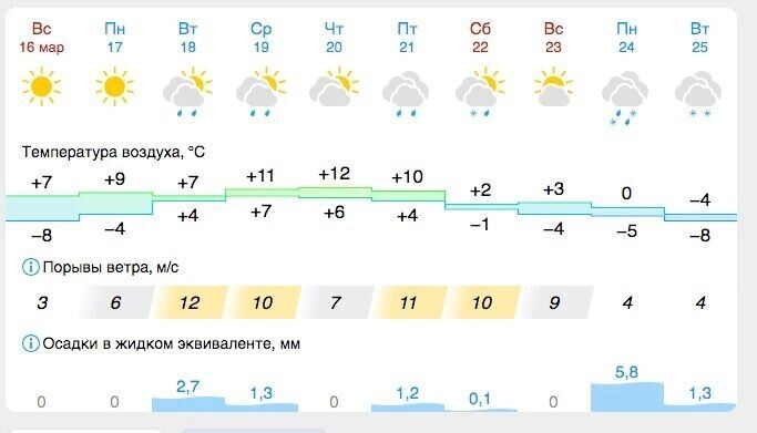     Источник: gismeteo.ru