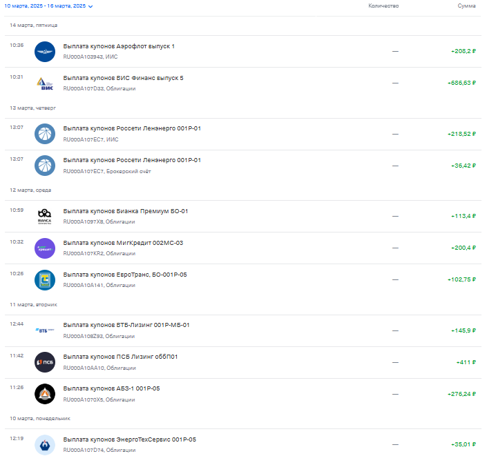 выплаты за неделю