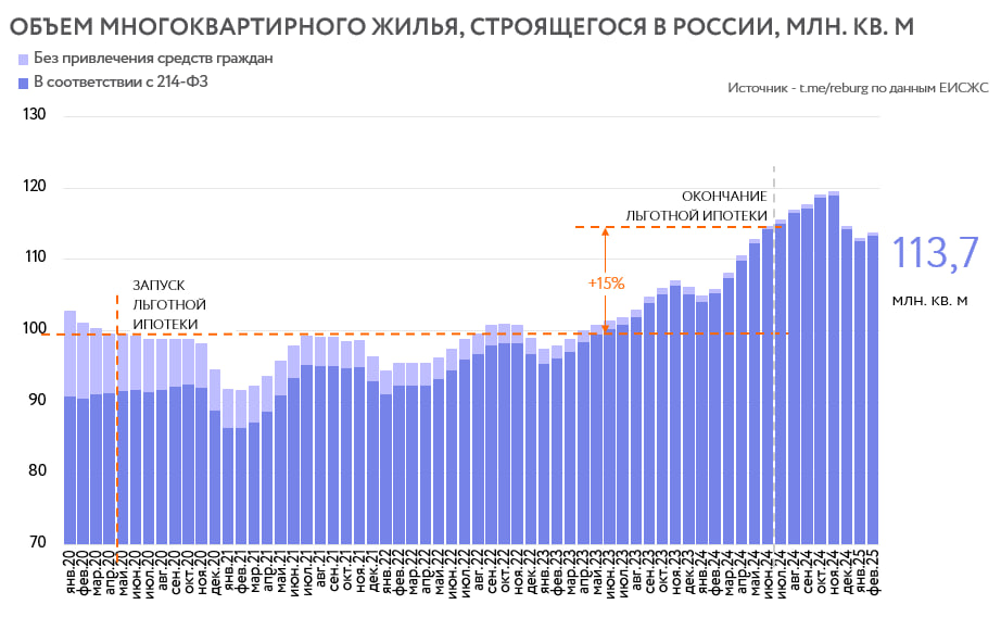 Данные ЕИСЖС