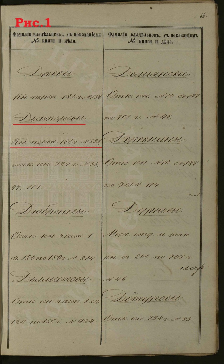 Исторические описи РГАДА. Фонд 1209.