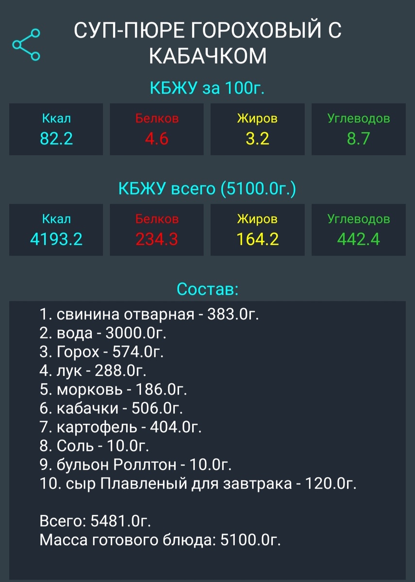 Только сыр класть не буду, а количество ингредиентов может немного отличаться