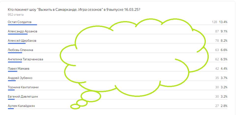 Скриншот автора