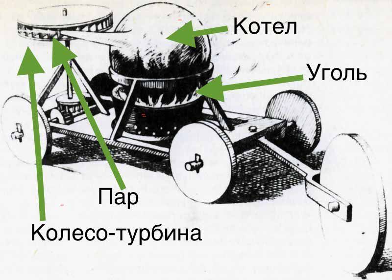 Машинка Вербиста на гравюре 1750 года (гравюра - из  "Википедии")