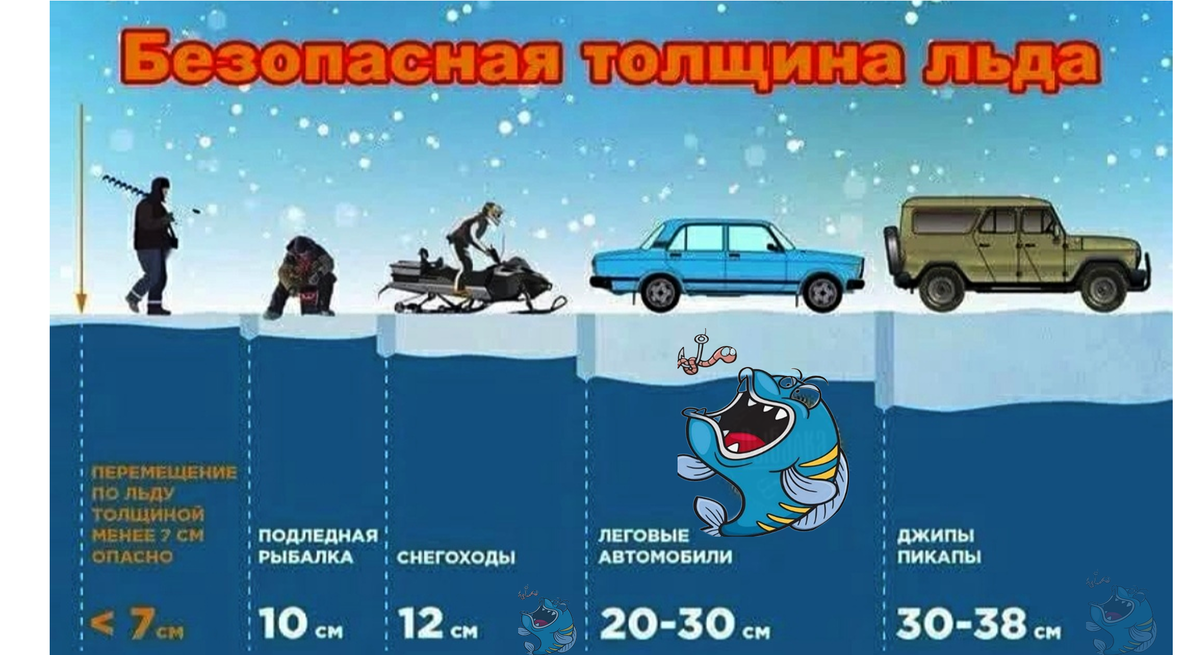 таблица из открытых источников