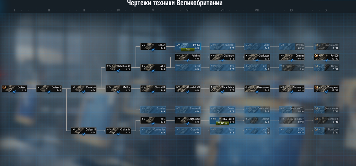 Кто из вас качал всё сразу? Я например всегда концентрировался только на одном танке и его ветке.