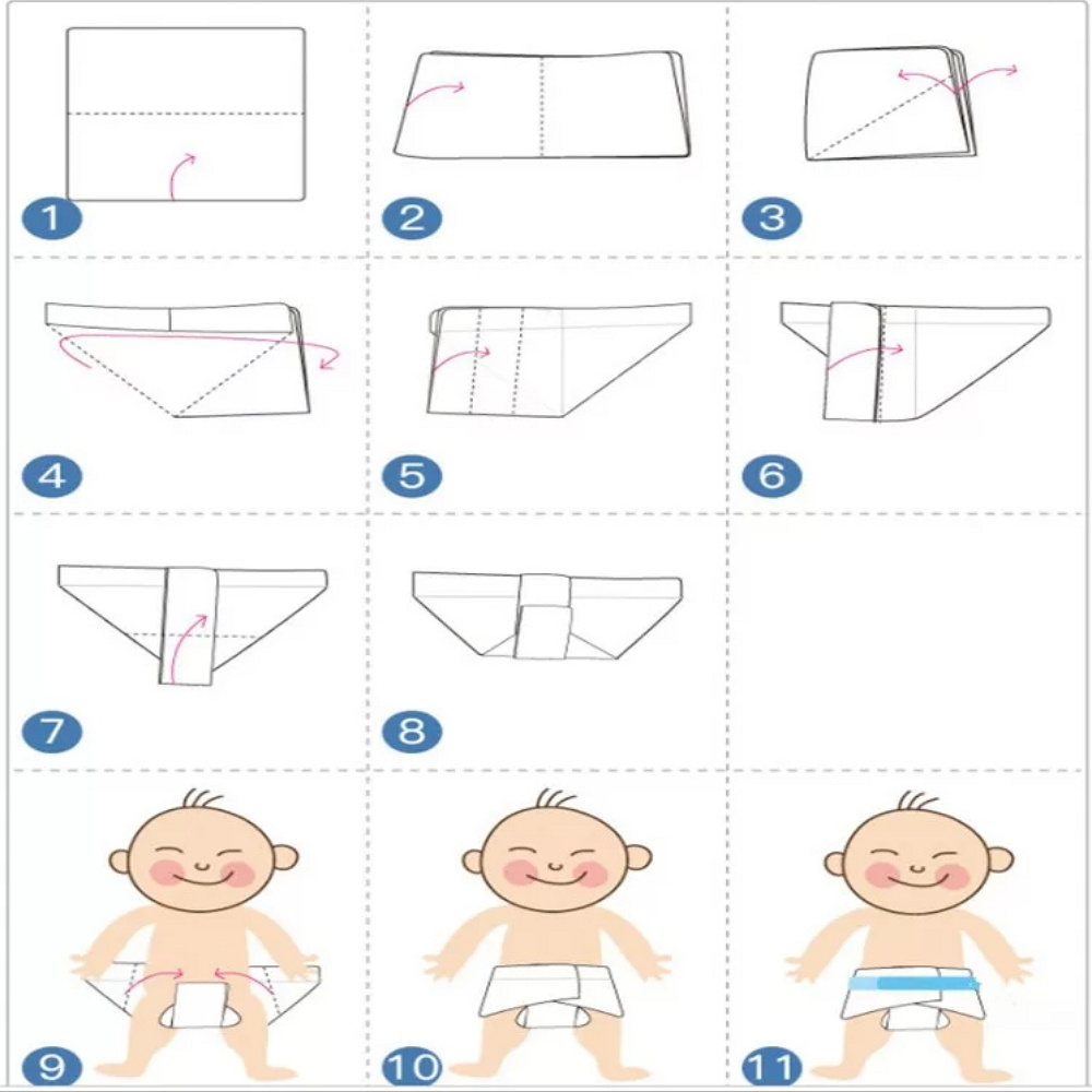 Способ "венгерский"