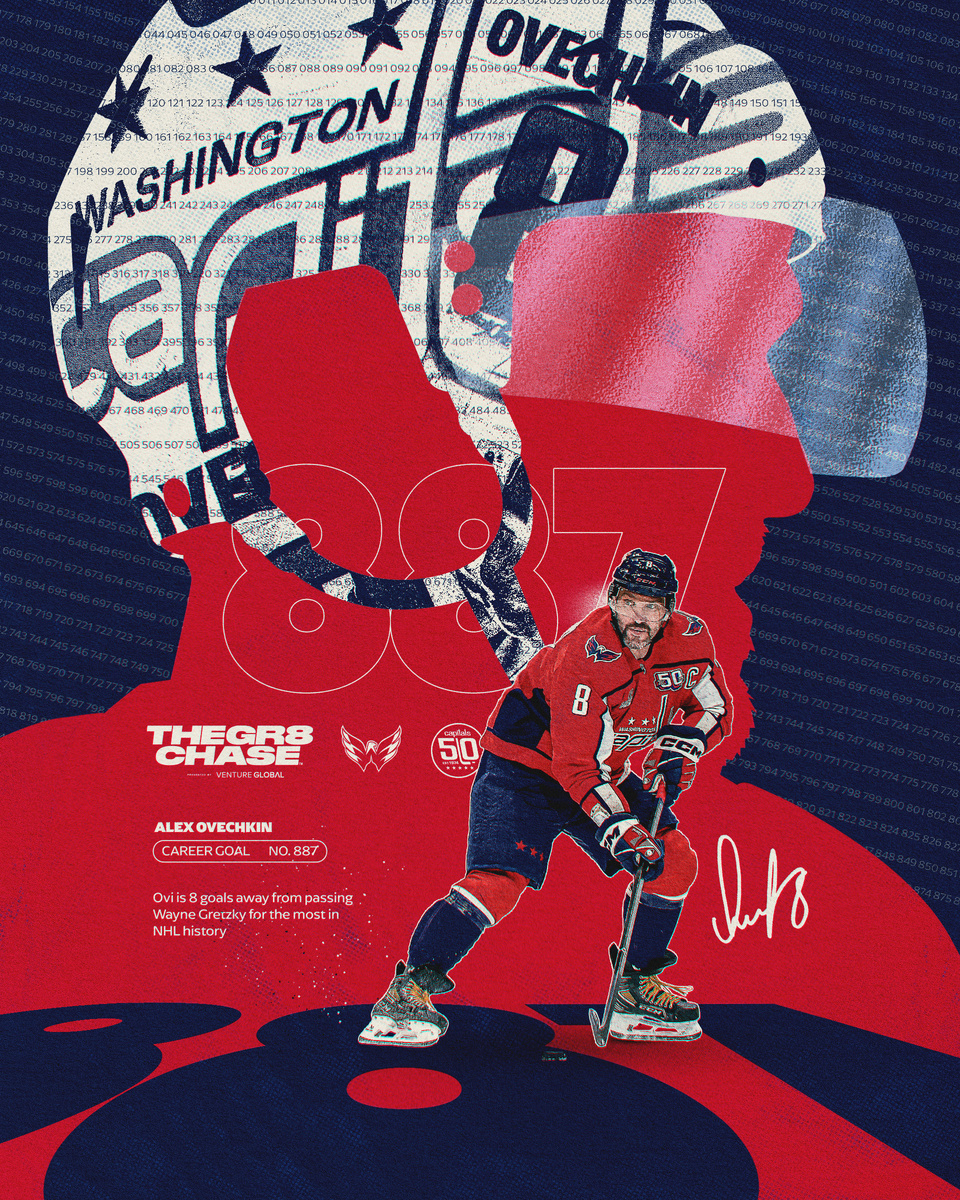 Александр Овечкин, «Вашингтон» / НХЛ