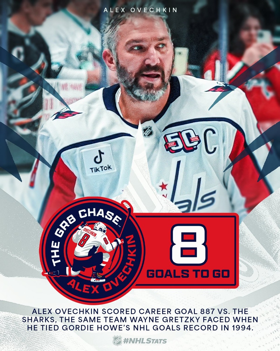 Александр Овечкин, «Вашингтон» / НХЛ