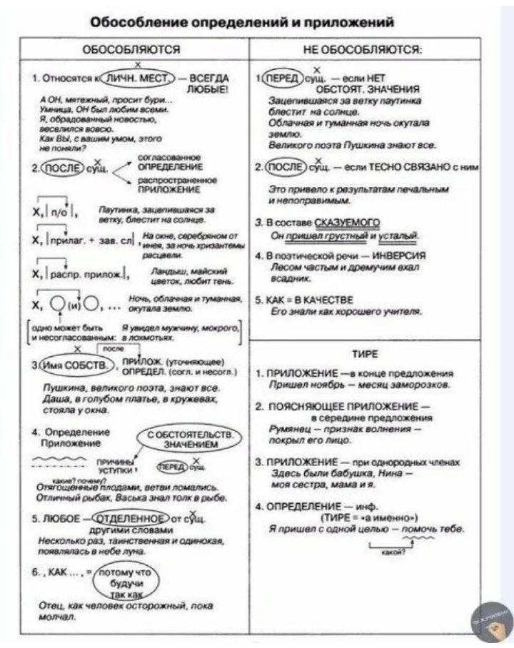 Егэ обособленные определения. Егэ обособленные определения