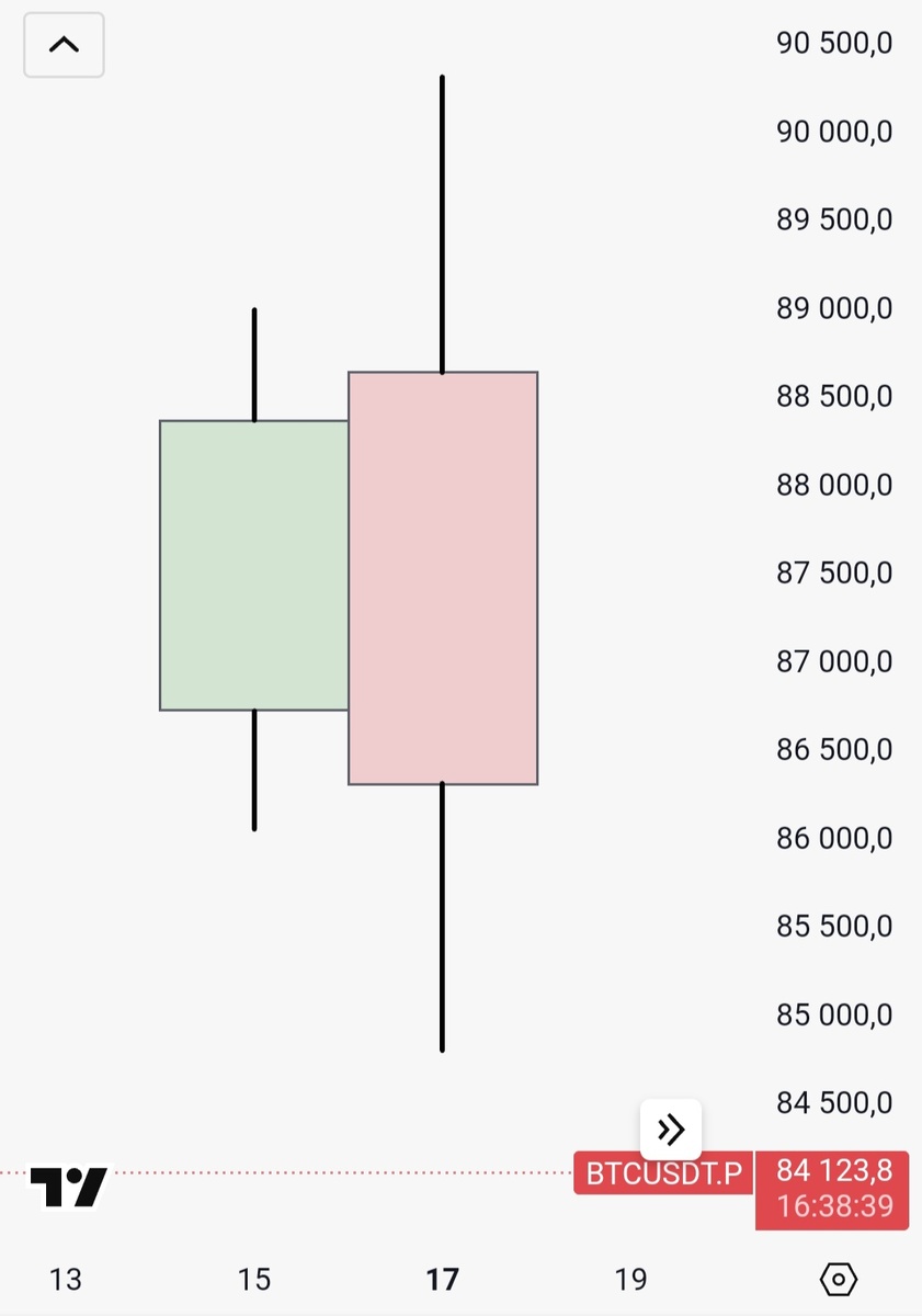 Свеча поглощения - идеальная схема