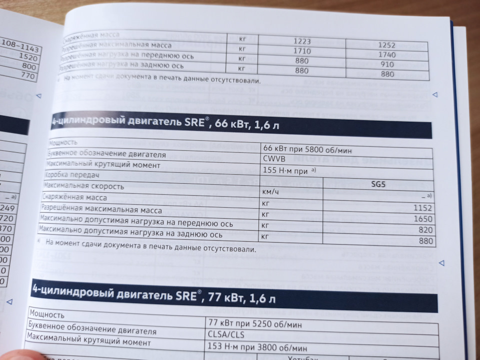 Страничка из инструкции с параметрами моего ДВС