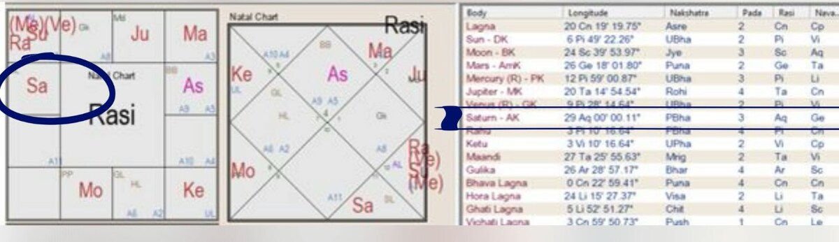 Сатурн в пидье