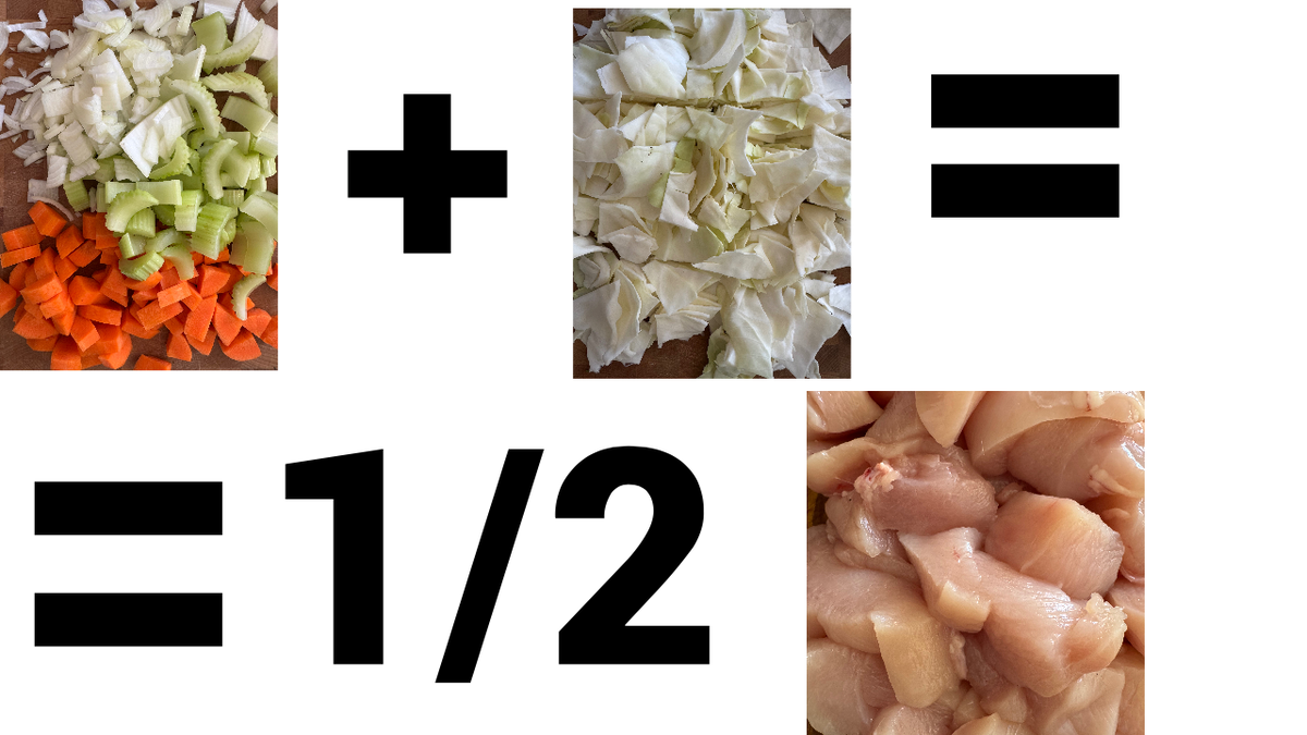 Для варианта с гарниром. Овощей вдвое больше объема мяса