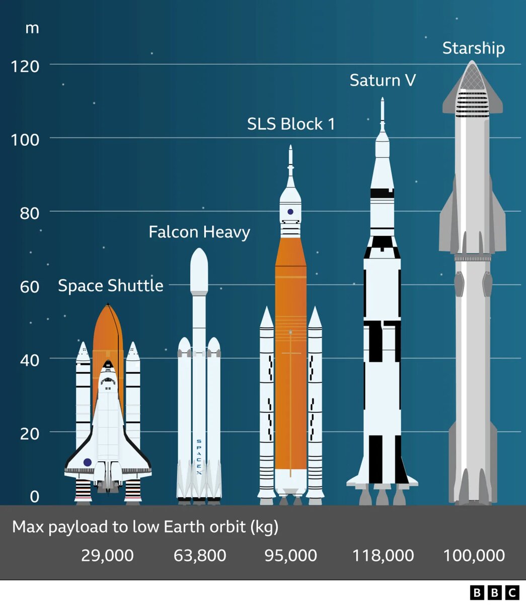 Starship от SpaceX