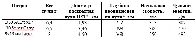 *пуля HST по цели в плотной одежде