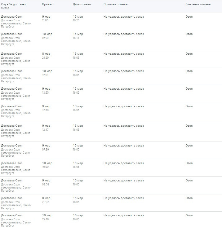 Все отмены произошли разом и на трех кабинетах