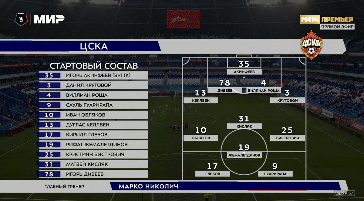 Стартовый состав