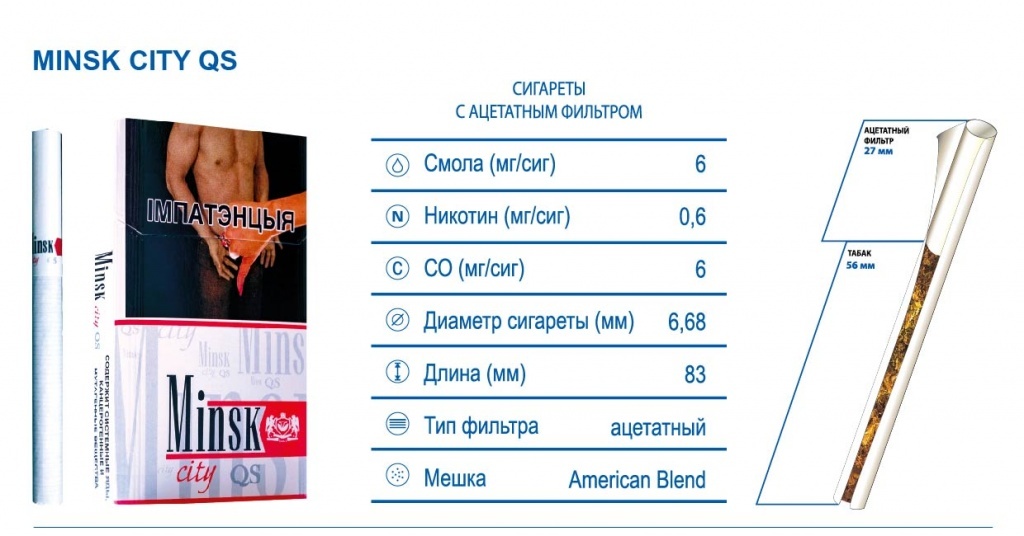 Основные характеристики.