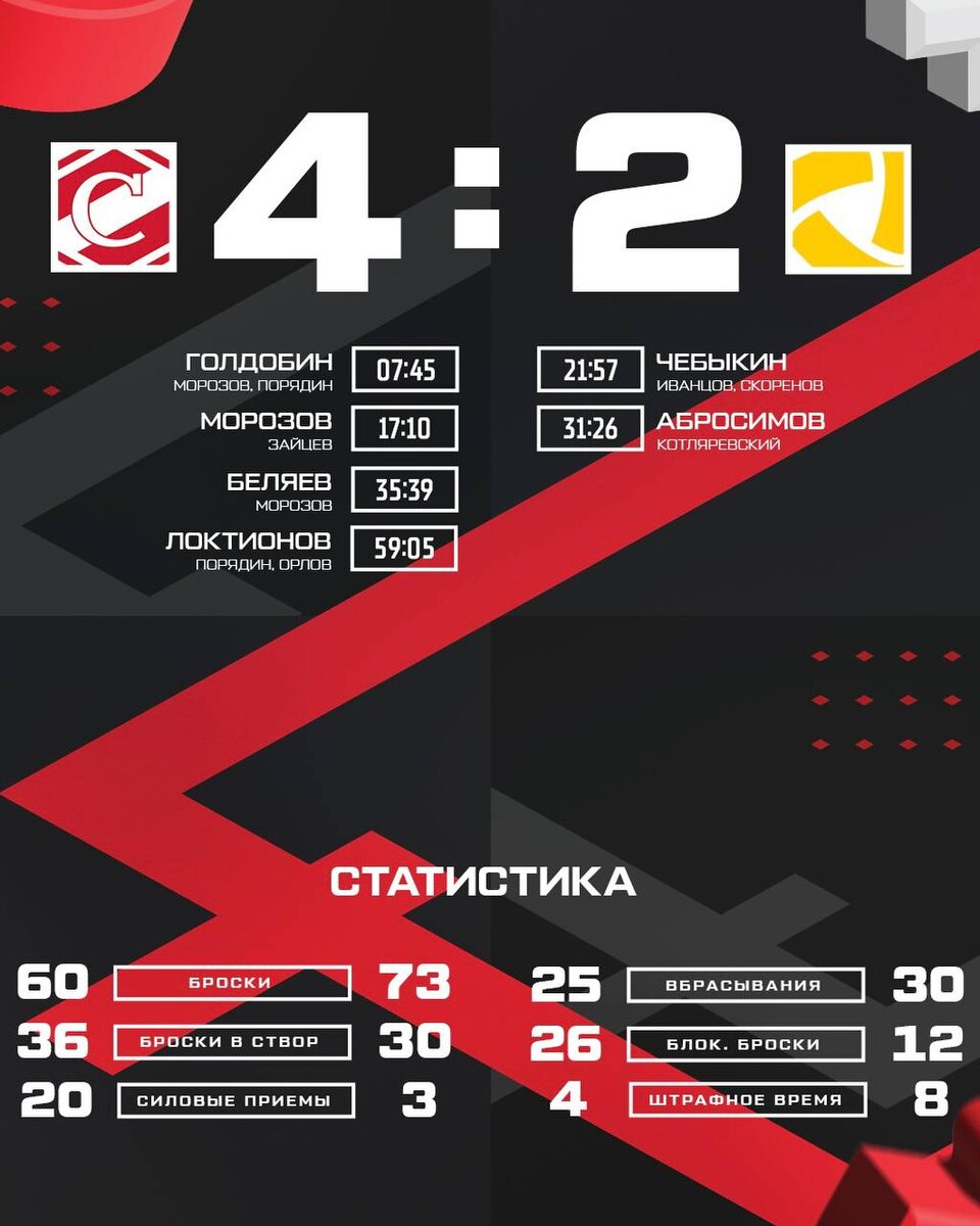 Статистика матча Спартак - Северсталь