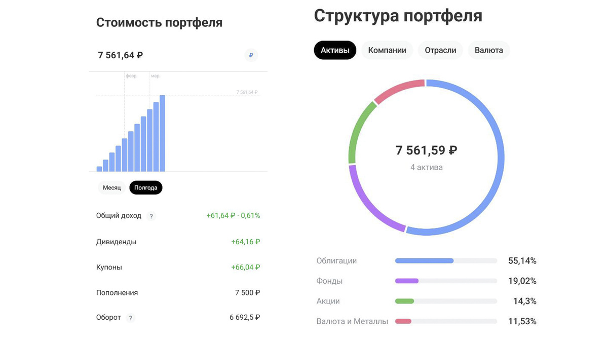 Портфель по состоянию на 16.03.2025