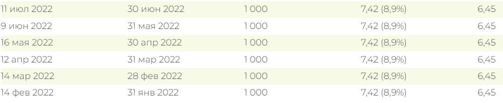 Начало выплат по фонду